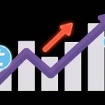 How Low Will Bitcoin Price Go After 13% Crash?